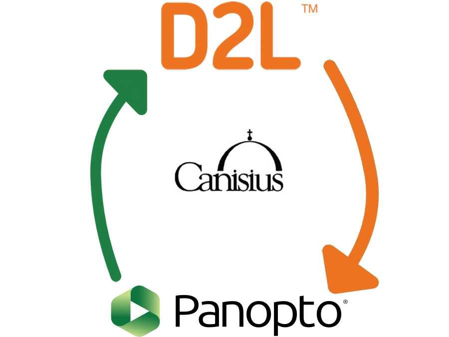 Panopto, D2L, and Canisius