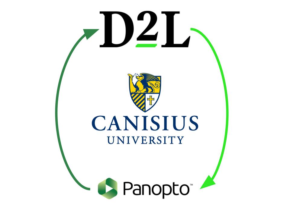 Panopto and D2L