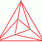 A planar graph